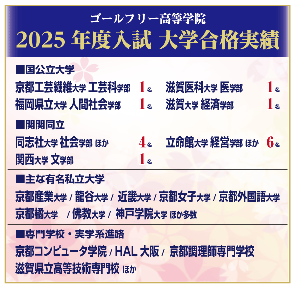 主な大学合格実績